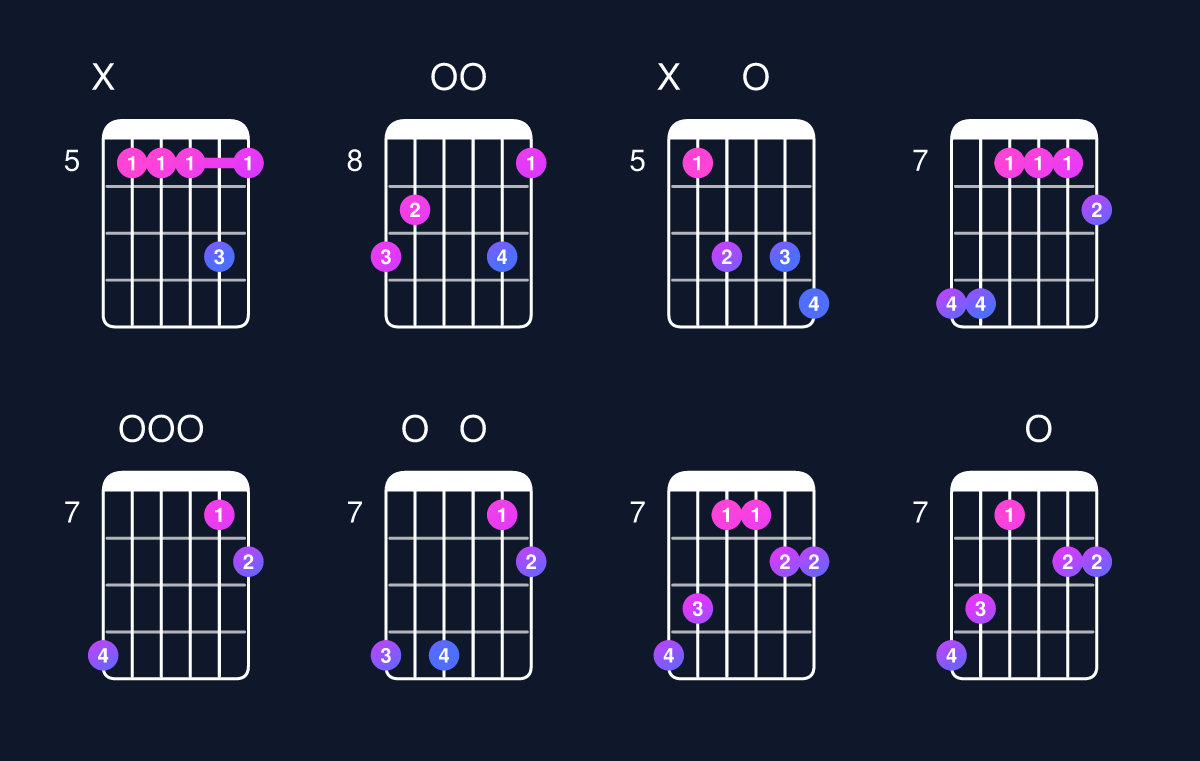 Chord chart for D dominant 7th add 11 Guitar Chord: Notes, Intervals, Inversions & Shapes | Guitar Wiz