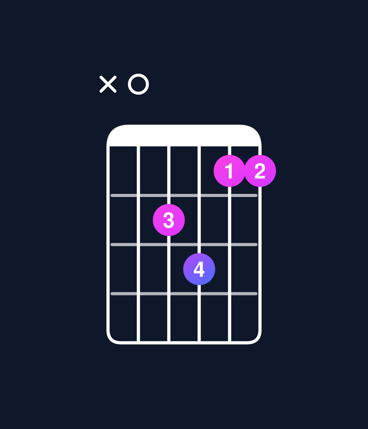 Chord chart for How to play D dominant 7th add 11 / A (2nd inversion) chord on guitar — Shape x04533 | Guitar Wiz