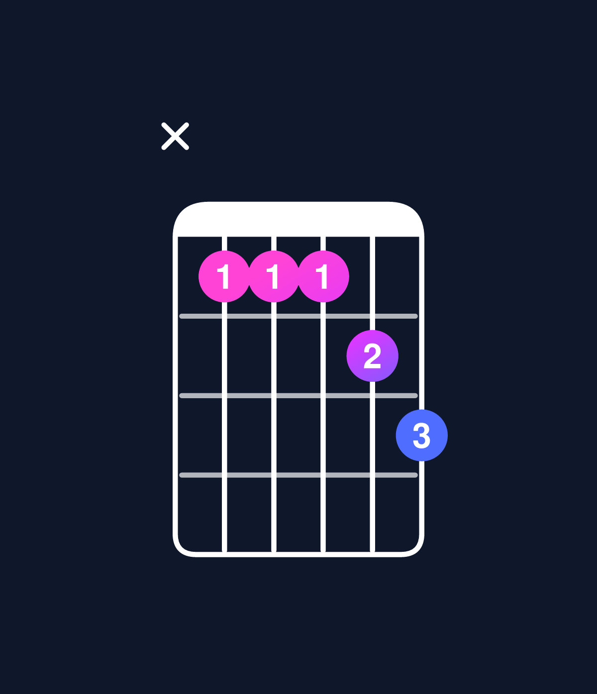 Chord chart for How to play D dominant 7th add 11 / A (2nd inversion) chord on guitar — Shape xcccde | Guitar Wiz