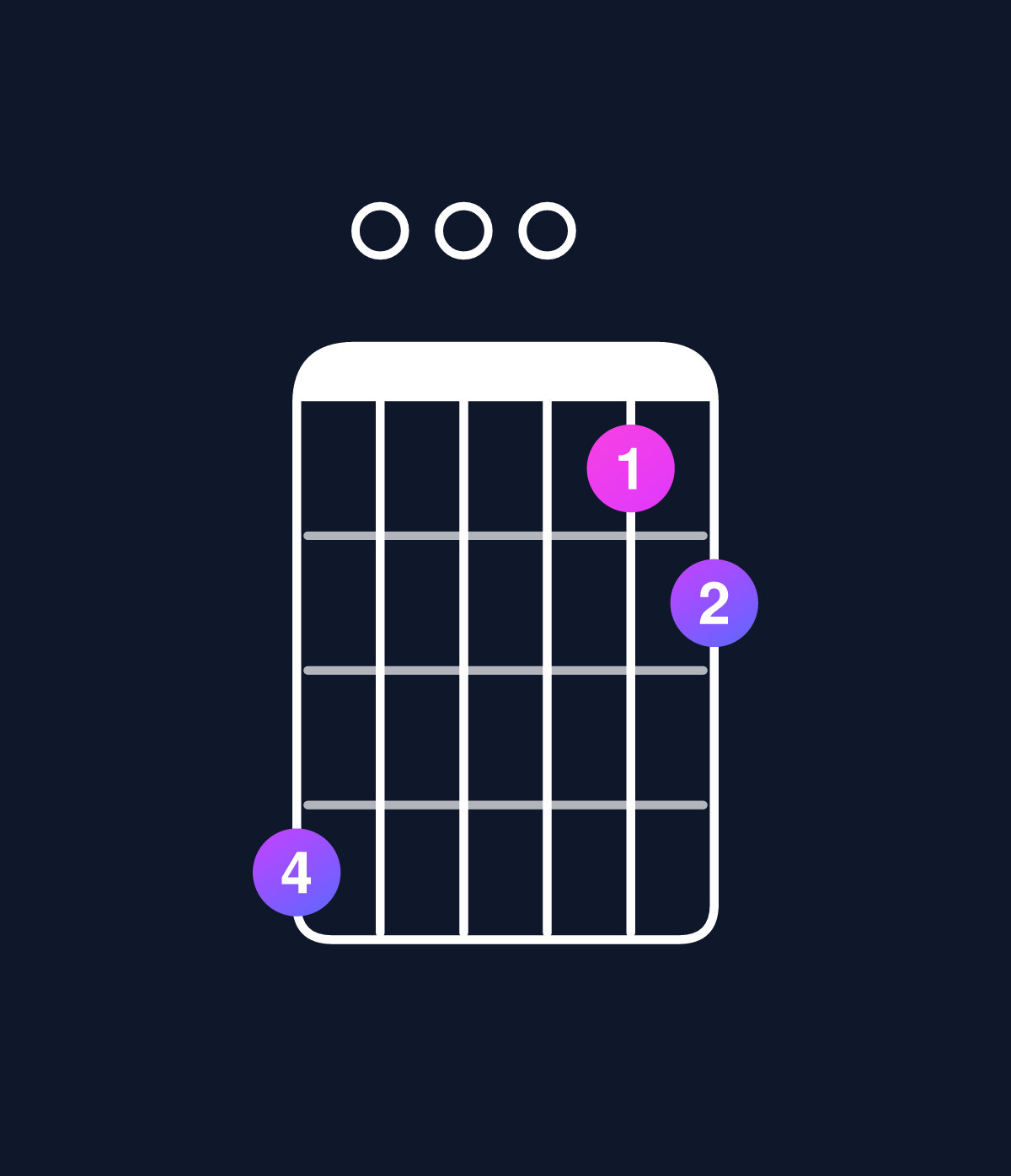 Chord chart for How to play D dominant 7th add 11 chord on guitar — Shape a00078 | Guitar Wiz