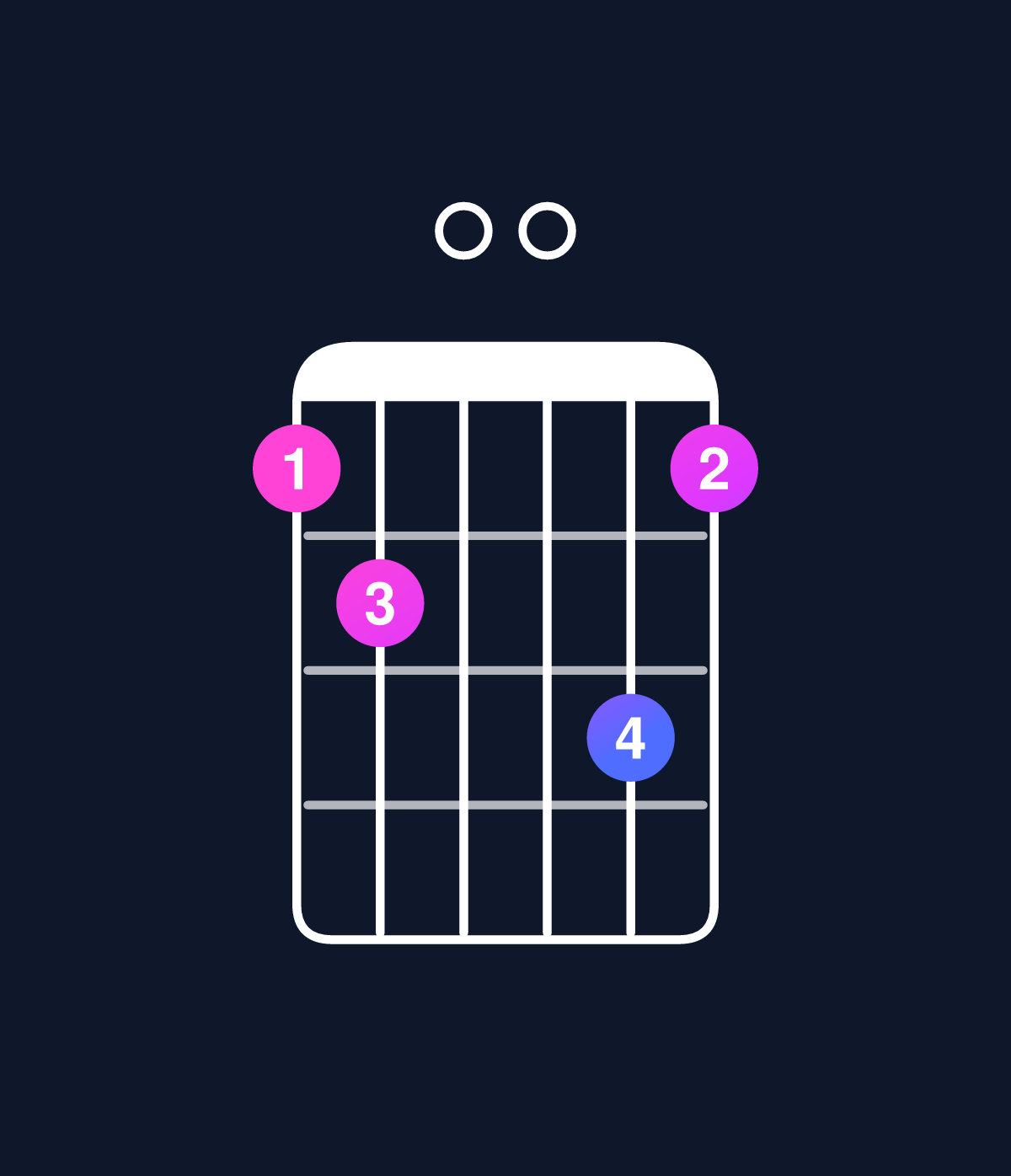 Chord chart for How to play D dominant 7th add 11 / C (3rd inversion) chord on guitar — Shape 8900a8 | Guitar Wiz