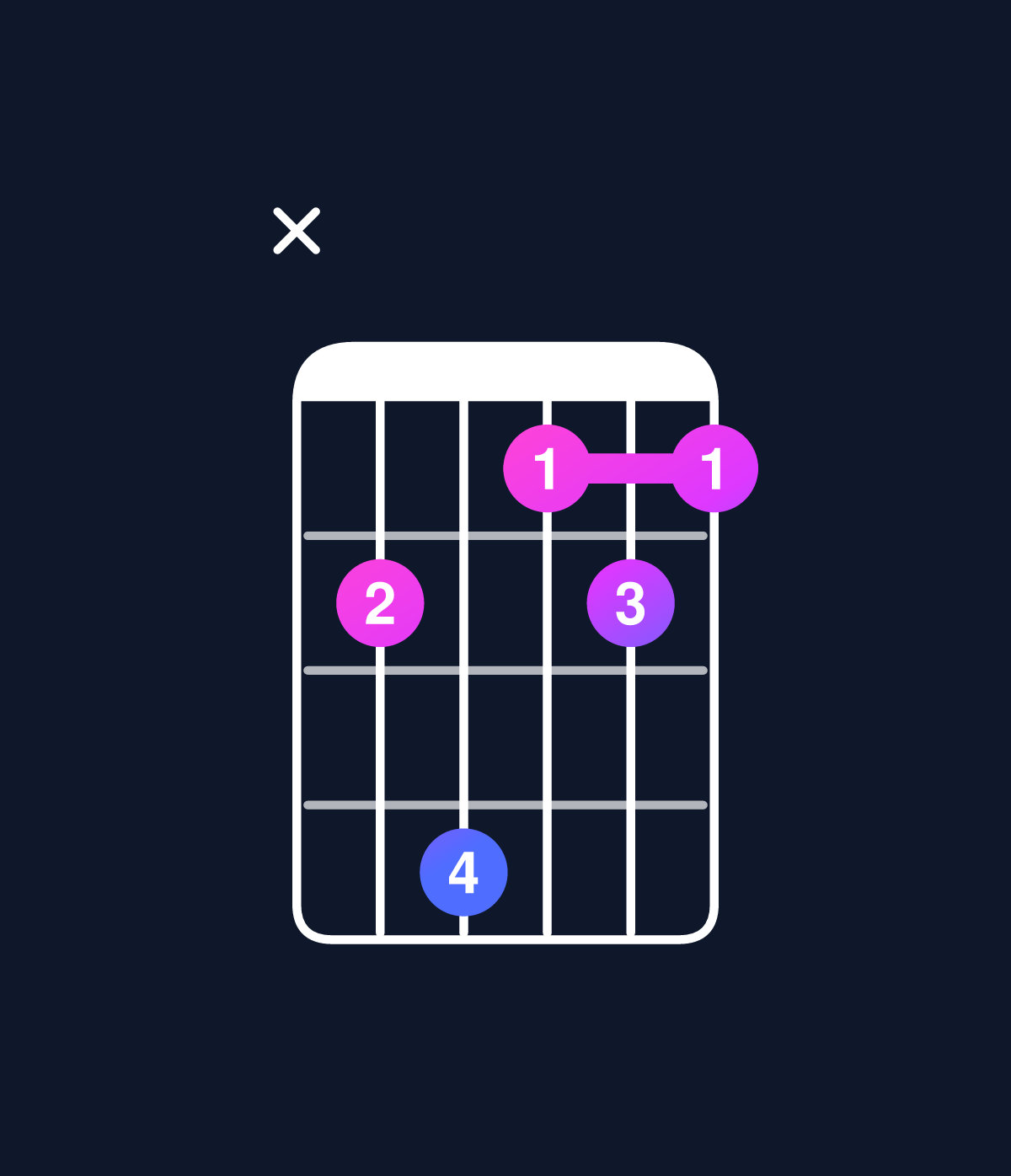 Chord chart for How to play D dominant 7th add 11 / C (3rd inversion) chord on guitar — Shape x35232 | Guitar Wiz