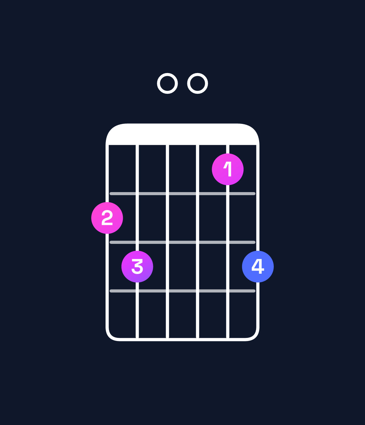Chord chart for How to play D dominant 7th add 11 / F♯ (1st inversion) chord on guitar — Shape 230013 | Guitar Wiz
