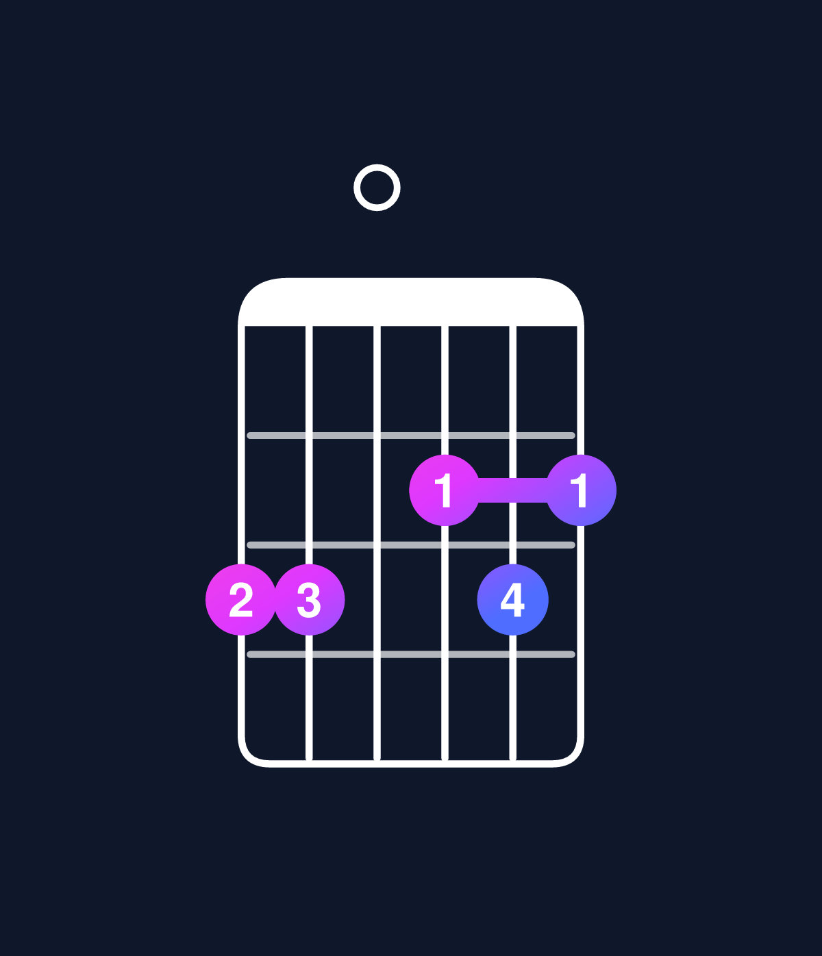 Chord chart for How to play D dominant 7th add 11 / G (4th inversion) chord on guitar — Shape 330232 | Guitar Wiz