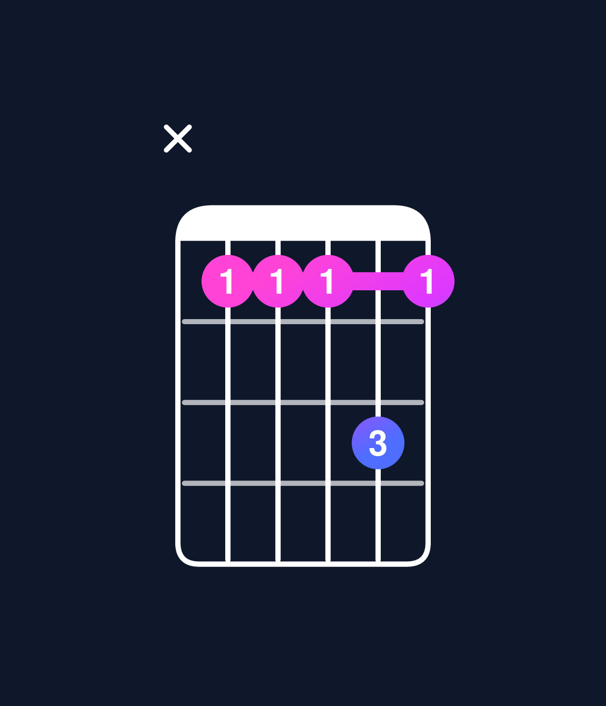 Chord chart for How to play D dominant 7th add 11 chord on guitar — Shape x55575 | Guitar Wiz