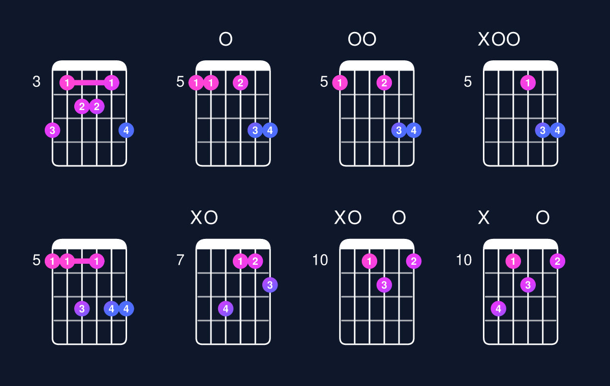 Chord chart for D dominant 7th add 13 / A (2nd inversion) Guitar Chord: Notes, Shapes & Bass Note | Guitar Wiz