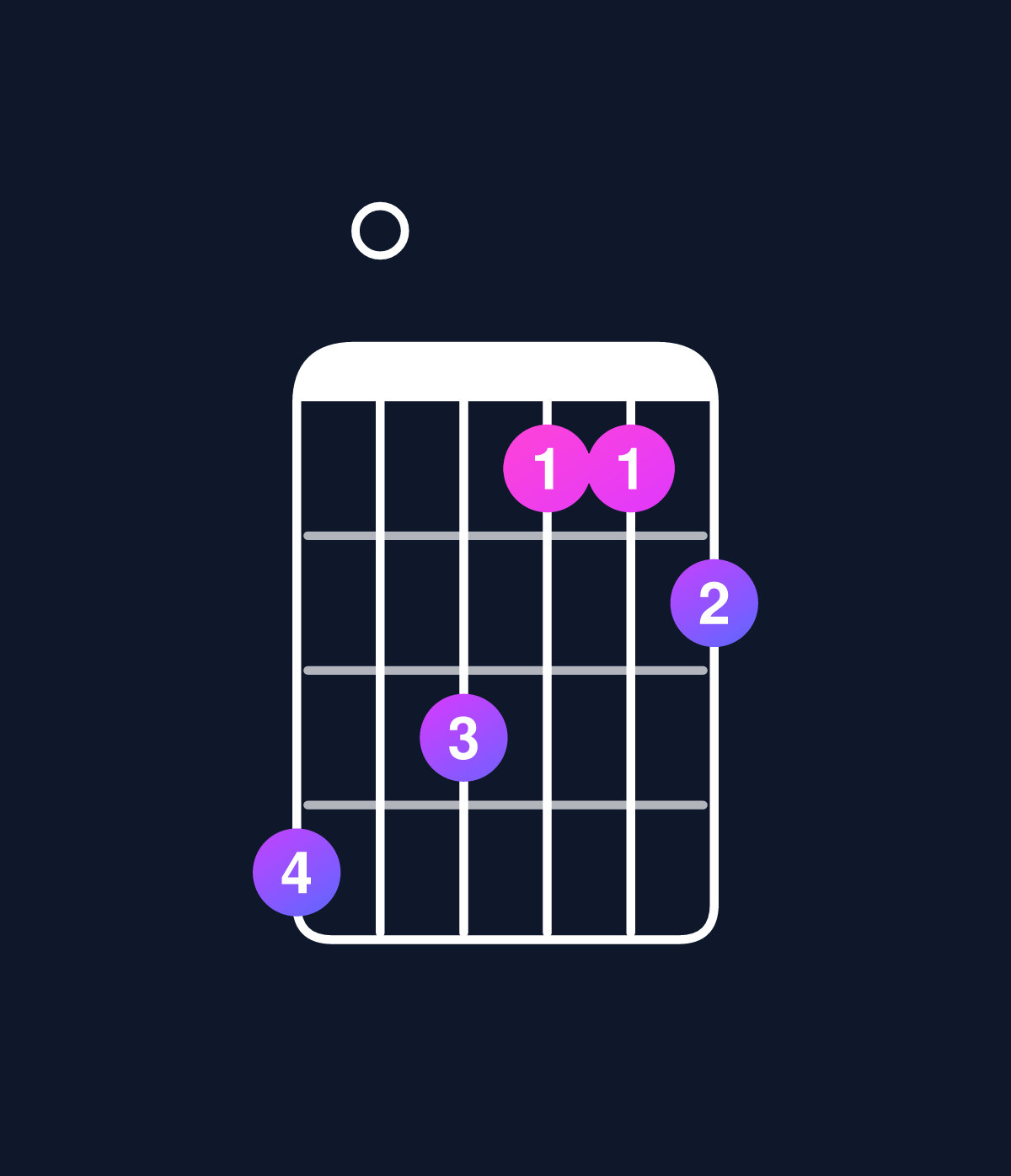 Chord chart for How to play D dominant 7th add 13 chord on guitar — Shape a09778 | Guitar Wiz