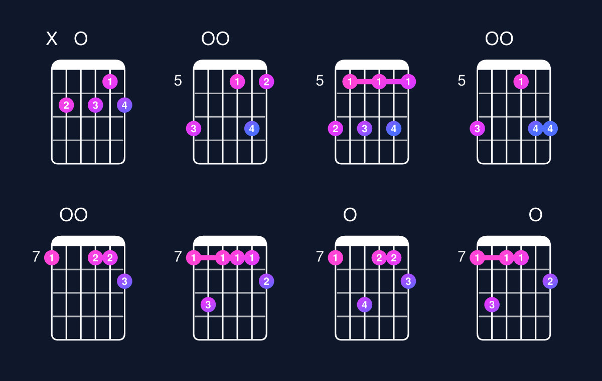Chord chart for D dominant 7th add 13 / B (4th inversion) Guitar Chord: Notes, Shapes & Bass Note | Guitar Wiz