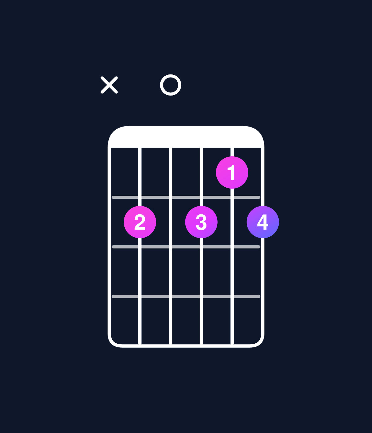 Chord chart for How to play D dominant 7th add 13 / B (4th inversion) chord on guitar — Shape x20212 | Guitar Wiz
