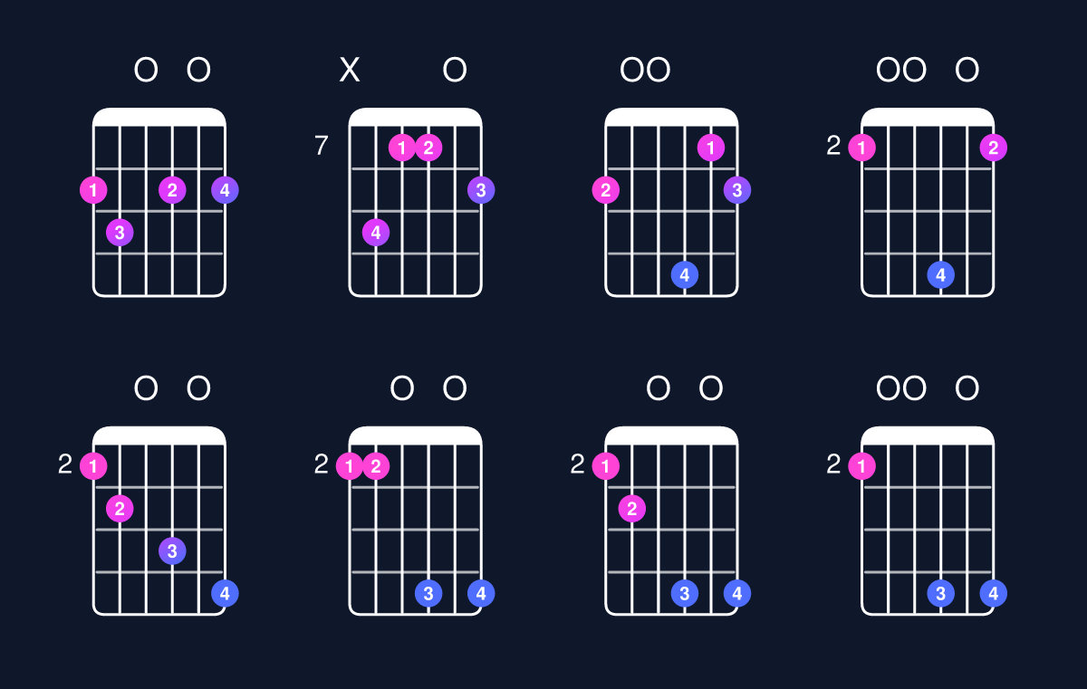 Chord chart for D dominant 7th add 13 / F♯ (1st inversion) Guitar Chord: Notes, Shapes & Bass Note | Guitar Wiz