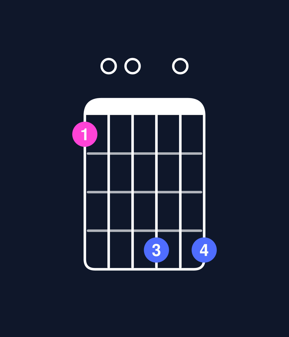 Chord chart for How to play D dominant 7th add 13 / F♯ (1st inversion) chord on guitar — Shape 200505 | Guitar Wiz