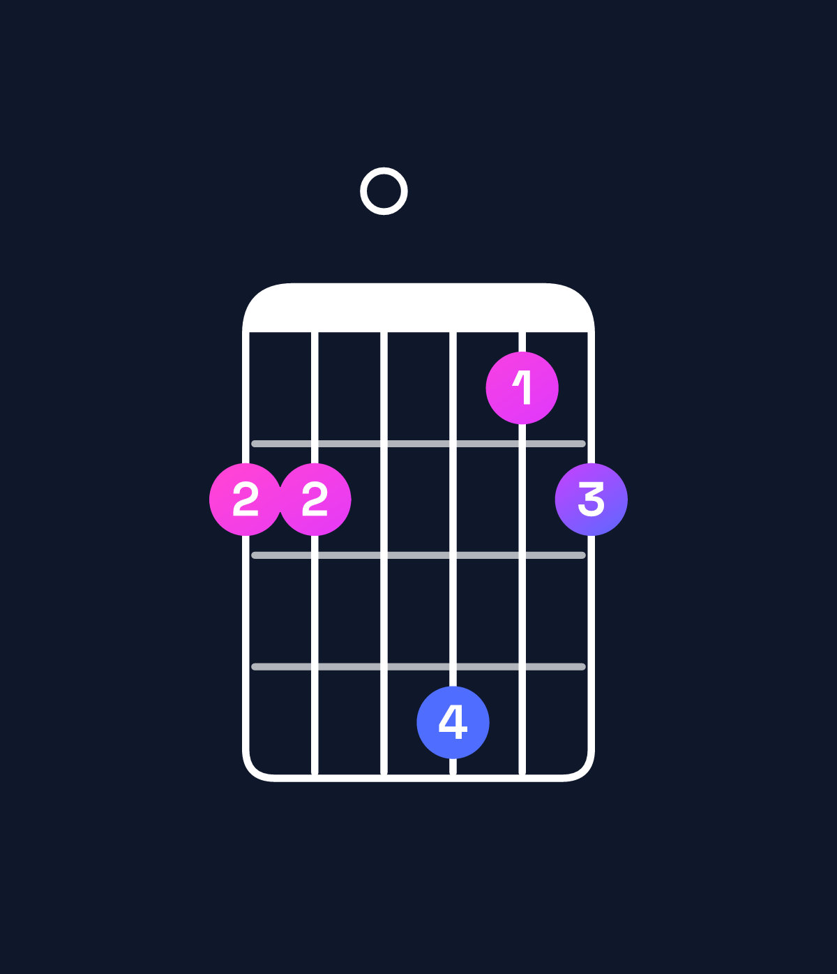 Chord chart for How to play D dominant 7th add 13 / F♯ (1st inversion) chord on guitar — Shape 220412 | Guitar Wiz