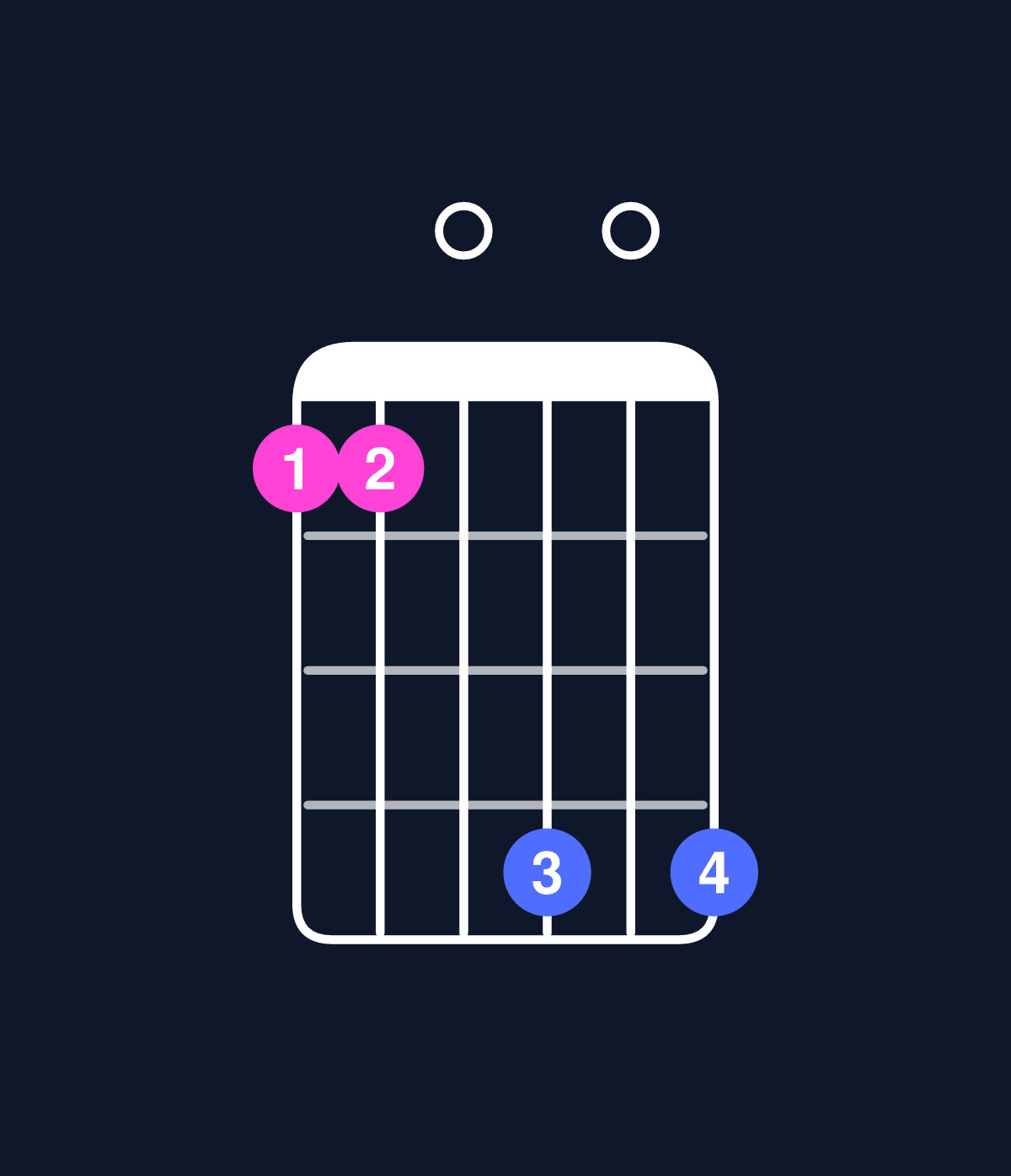 Chord chart for How to play D dominant 7th add 13 / F♯ (1st inversion) chord on guitar — Shape 220505 | Guitar Wiz