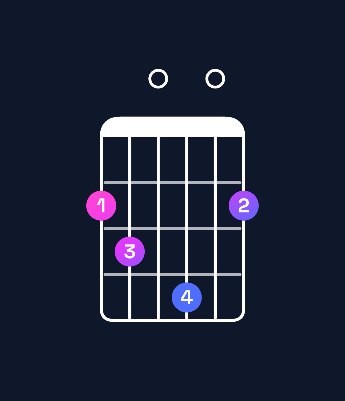 Chord chart for How to play D dominant 7th add 13 / F♯ (1st inversion) chord on guitar — Shape 230402 | Guitar Wiz