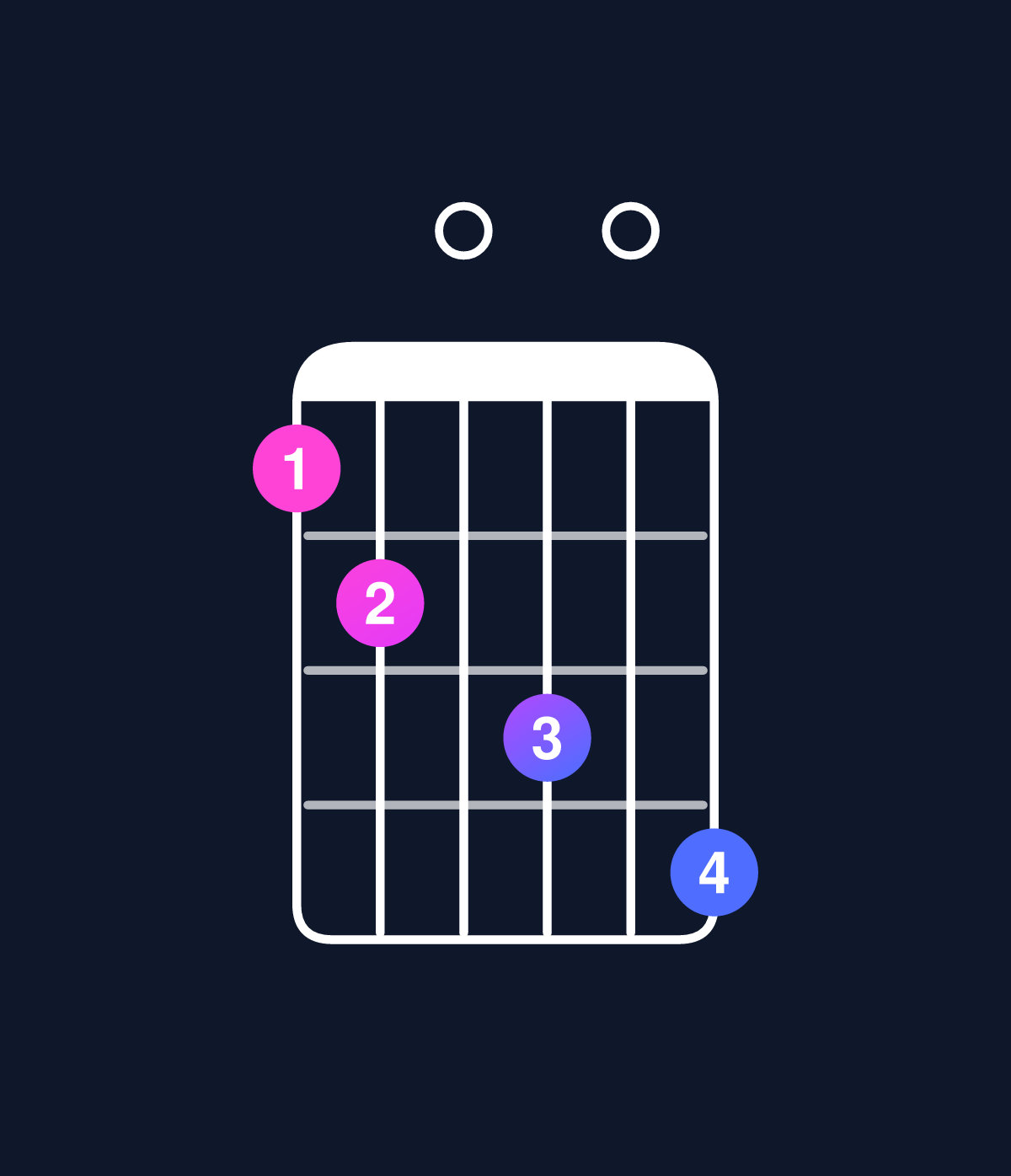 Chord chart for How to play D dominant 7th add 13 / F♯ (1st inversion) chord on guitar — Shape 230405 | Guitar Wiz