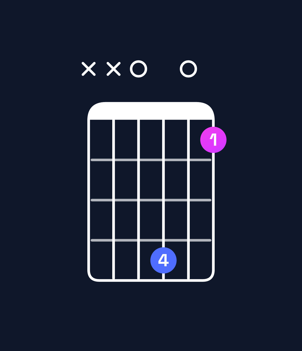 Chord chart for How to play D dominant 7th add 13 chord on guitar — Shape xx0502 | Guitar Wiz