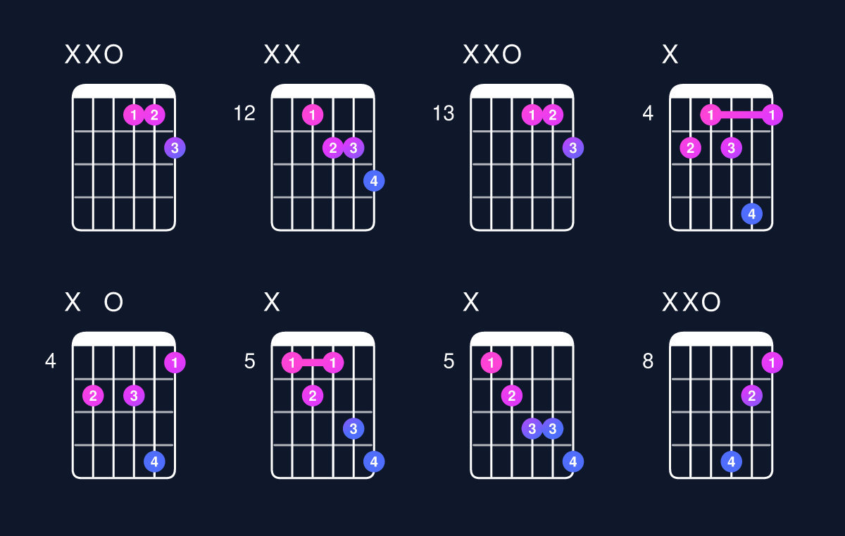 Chord chart for D dominant 7th flat 5 Guitar Chord: Notes, Intervals, Inversions & Shapes | Guitar Wiz