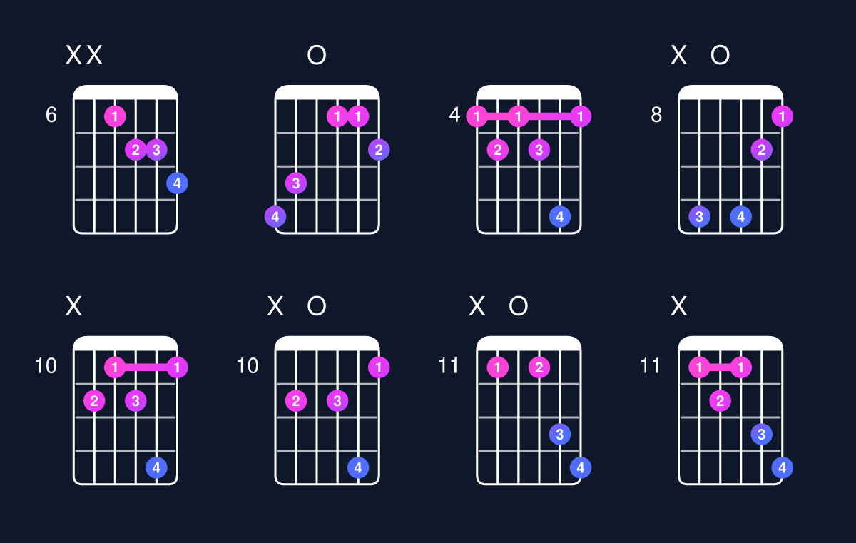 Chord chart for D dominant 7th flat 5 / A♭ (2nd inversion) Guitar Chord: Notes, Shapes & Bass Note | Guitar Wiz
