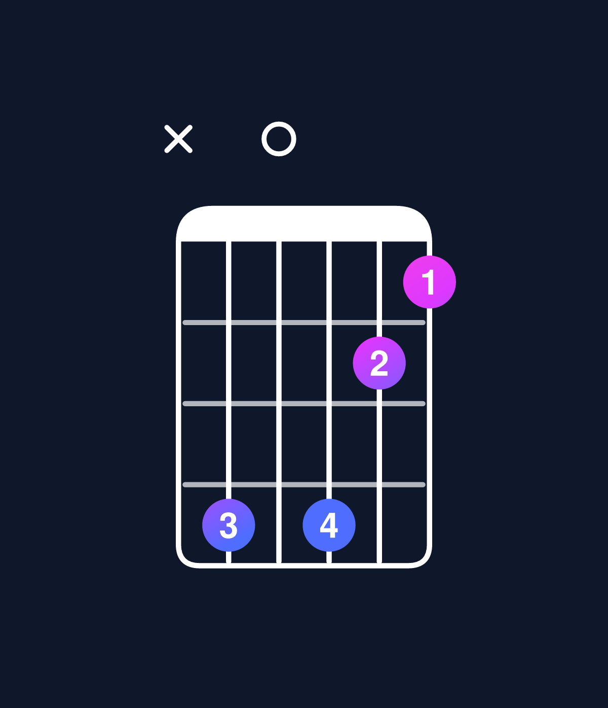 Chord chart for How to play D dominant 7th flat 5 / A♭ (2nd inversion) chord on guitar — Shape xb0b98 | Guitar Wiz