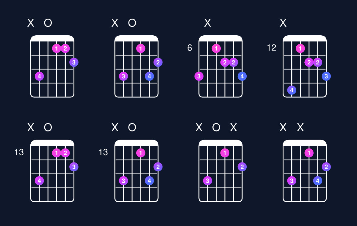 Chord chart for D dominant 7th flat 5 / C (3rd inversion) Guitar Chord: Notes, Shapes & Bass Note | Guitar Wiz