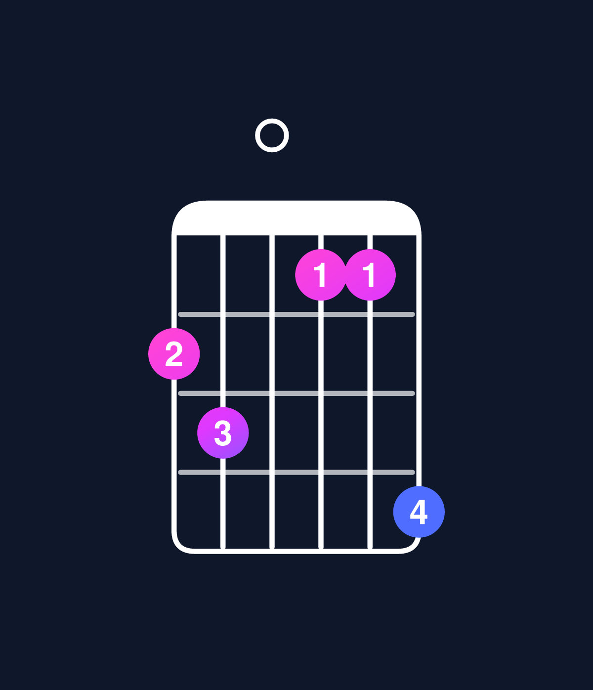 Chord chart for How to play D dominant 7th flat 5 / F♯ (1st inversion) chord on guitar — Shape 230114 | Guitar Wiz