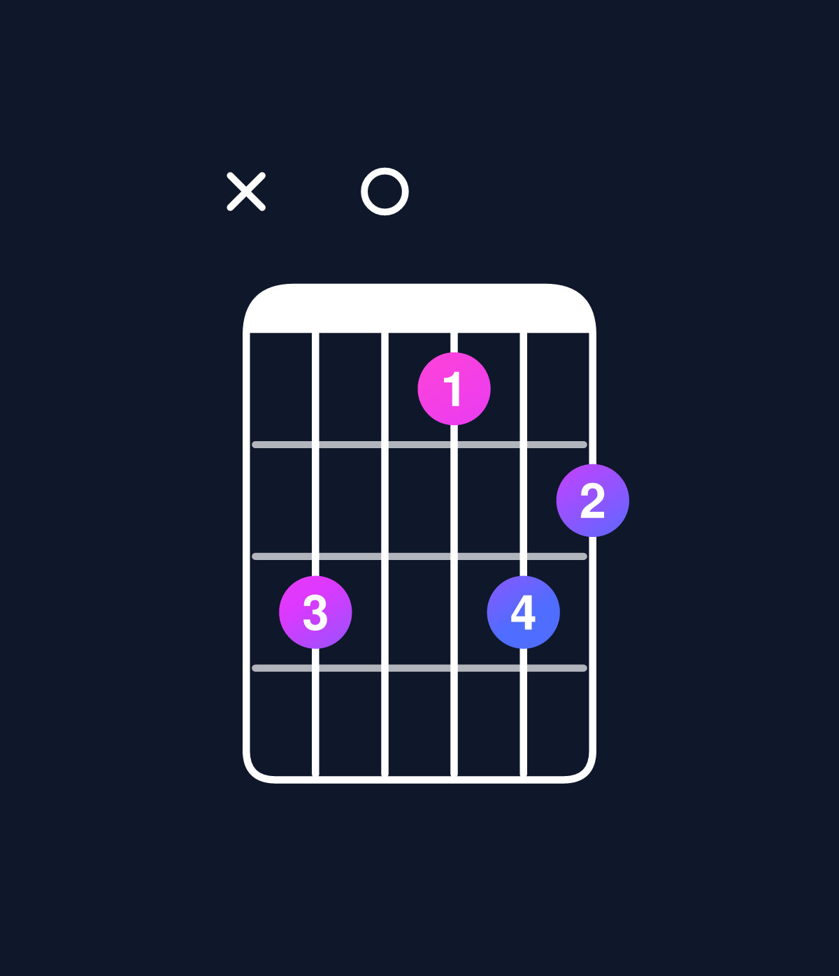 Chord chart for How to play D dominant 7th flat 5 / F♯ (1st inversion) chord on guitar — Shape x90798 | Guitar Wiz