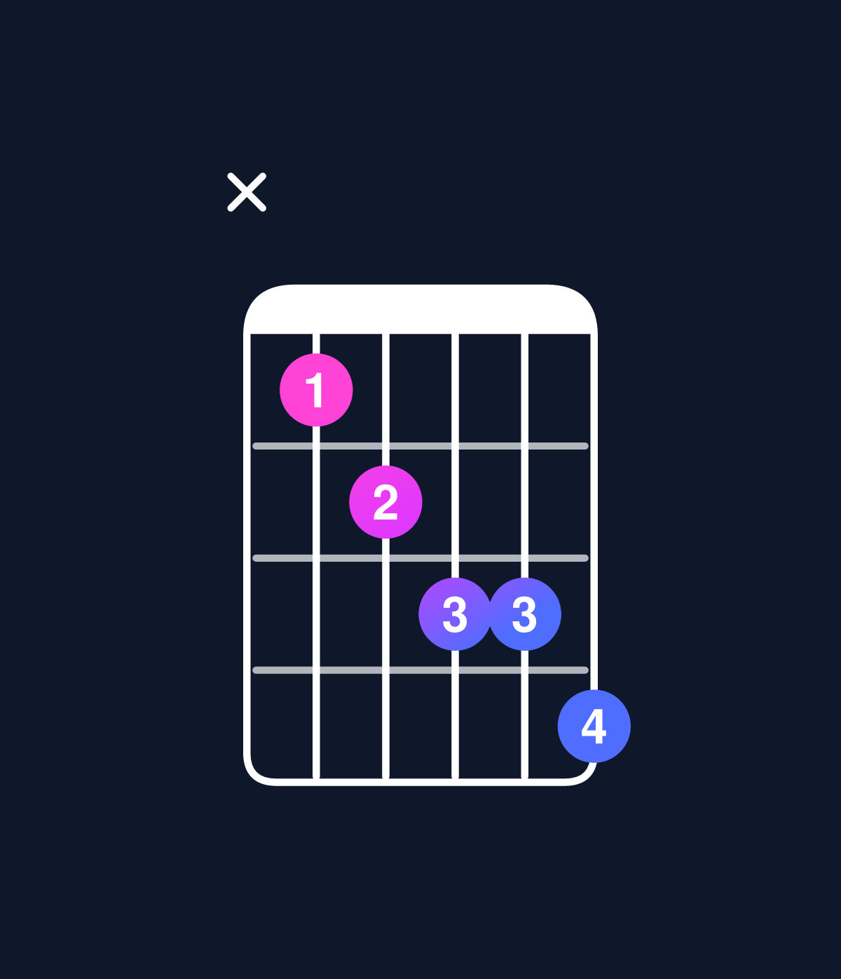 Chord chart for How to play D dominant 7th flat 5 chord on guitar — Shape x56778 | Guitar Wiz
