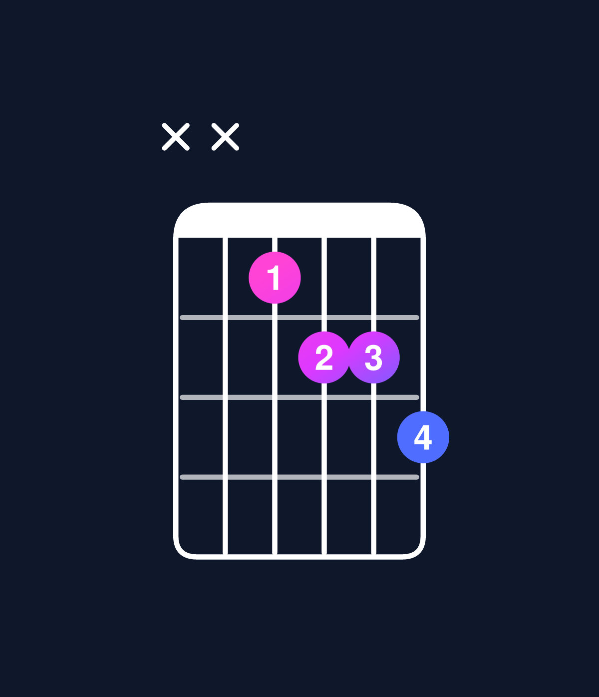 Chord chart for How to play D dominant 7th flat 5 chord on guitar — Shape xxcdde | Guitar Wiz