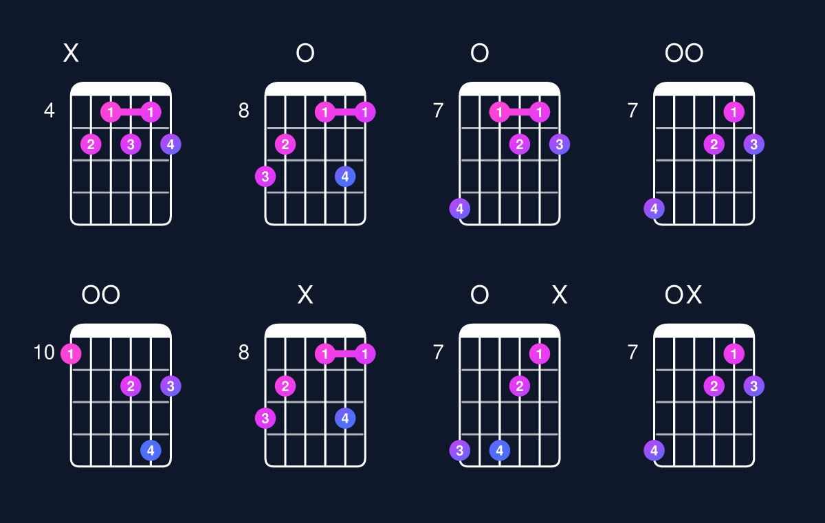Chord chart for D dominant 7th flat 9th Guitar Chord: Notes, Intervals, Inversions & Shapes | Guitar Wiz