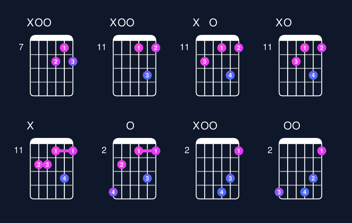 Chord chart for D dominant 7th flat 9th / A (2nd inversion) Guitar Chord: Notes, Shapes & Bass Note | Guitar Wiz