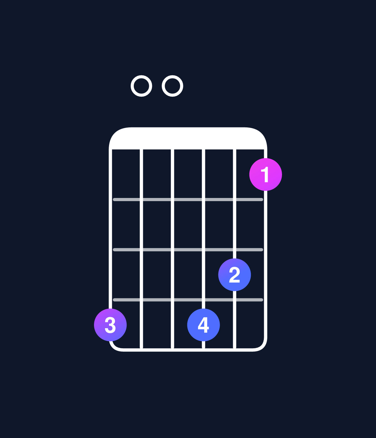 Chord chart for How to play D dominant 7th flat 9th / A (2nd inversion) chord on guitar — Shape 500542 | Guitar Wiz