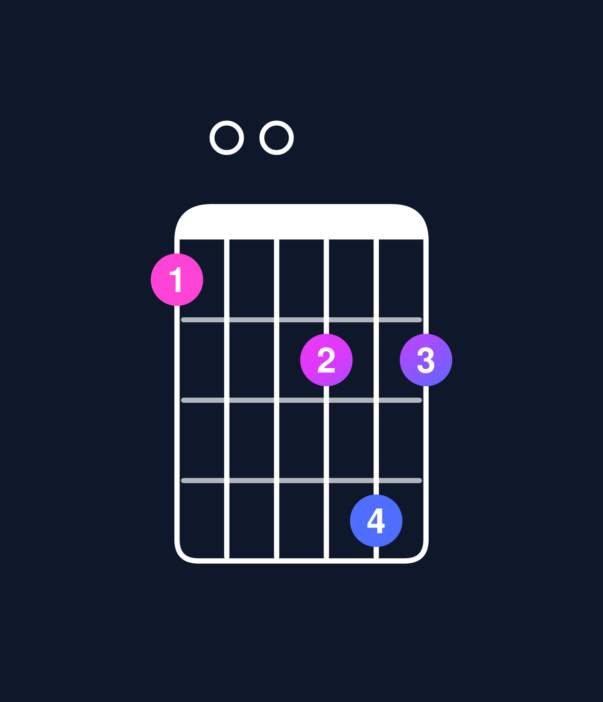 Chord chart for How to play D dominant 7th flat 9th chord on guitar — Shape a00bdb | Guitar Wiz