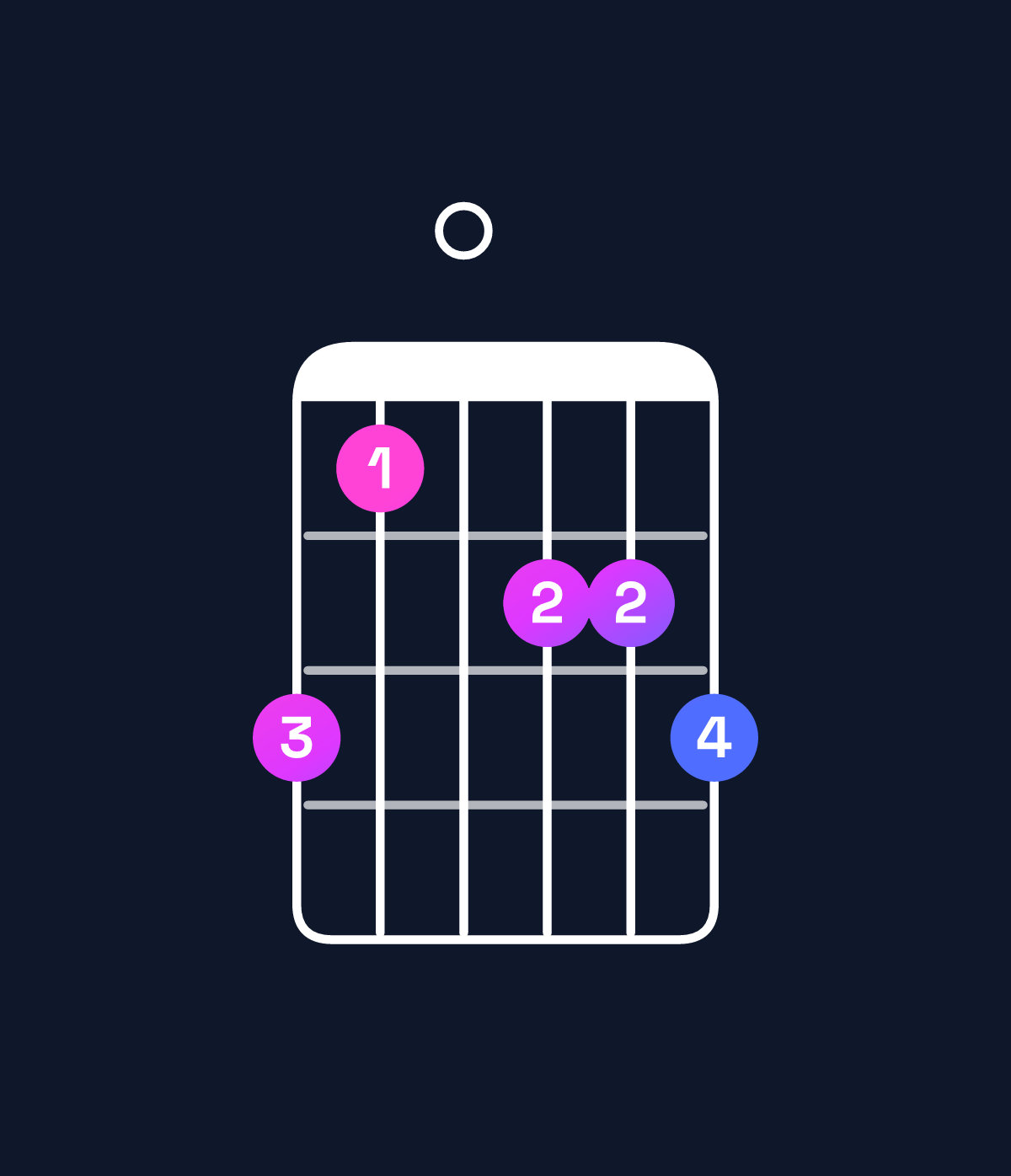 Chord chart for How to play D dominant 7th flat 9th / C (3rd inversion) chord on guitar — Shape 860778 | Guitar Wiz