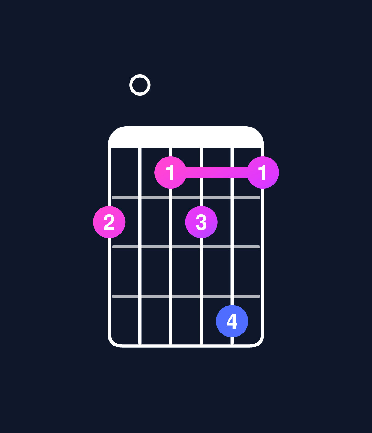 Chord chart for How to play D dominant 7th flat 9th / E♭ (4th inversion) chord on guitar — Shape b0abda | Guitar Wiz