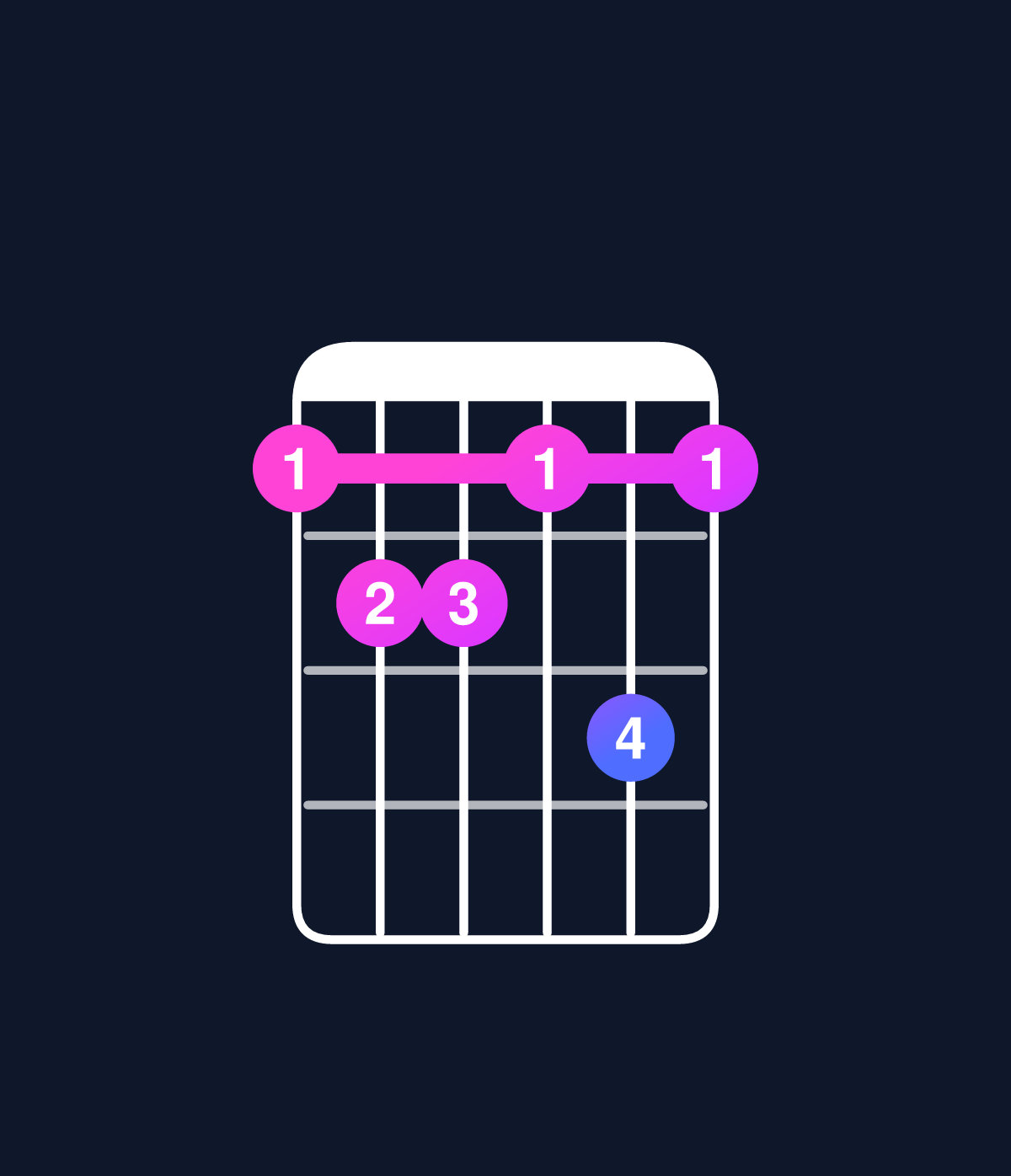 Chord chart for How to play D dominant 7th flat 9th / E♭ (4th inversion) chord on guitar — Shape bccbdb | Guitar Wiz