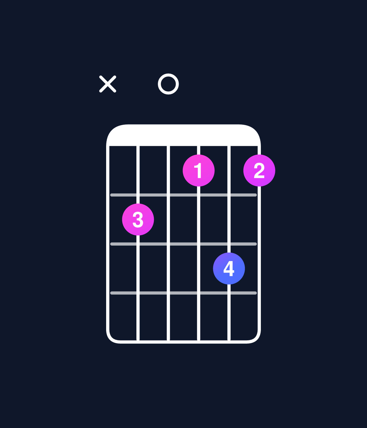 Chord chart for How to play D dominant 7th flat 9th / E♭ (4th inversion) chord on guitar — Shape x60575 | Guitar Wiz