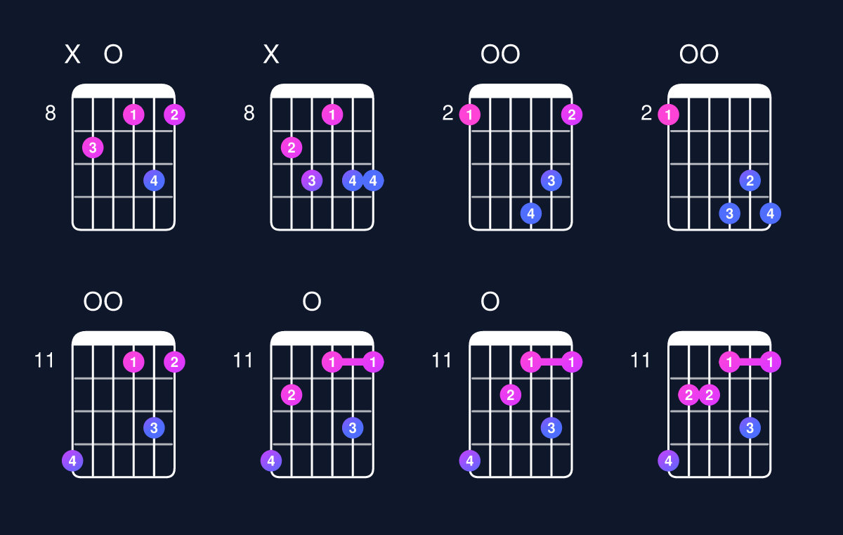 Chord chart for D dominant 7th flat 9th / F♯ (1st inversion) Guitar Chord: Notes, Shapes & Bass Note | Guitar Wiz