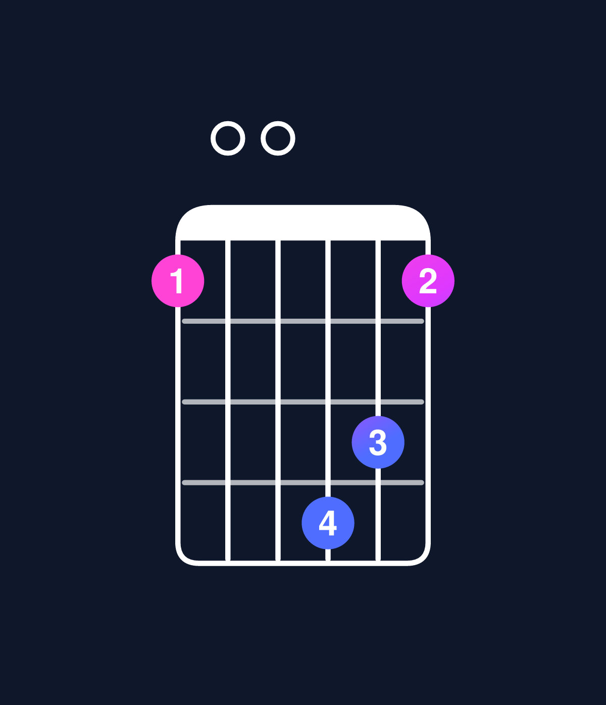 Chord chart for How to play D dominant 7th flat 9th / F♯ (1st inversion) chord on guitar — Shape 200542 | Guitar Wiz