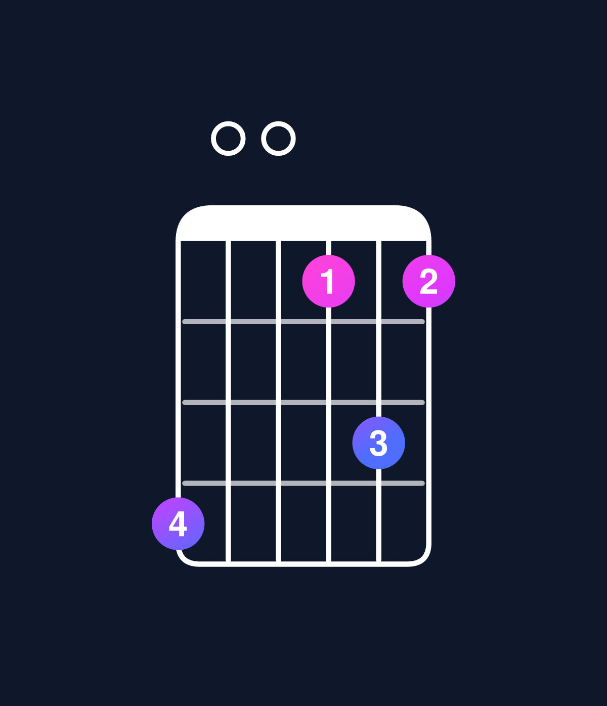 Chord chart for How to play D dominant 7th flat 9th / F♯ (1st inversion) chord on guitar — Shape e00bdb | Guitar Wiz