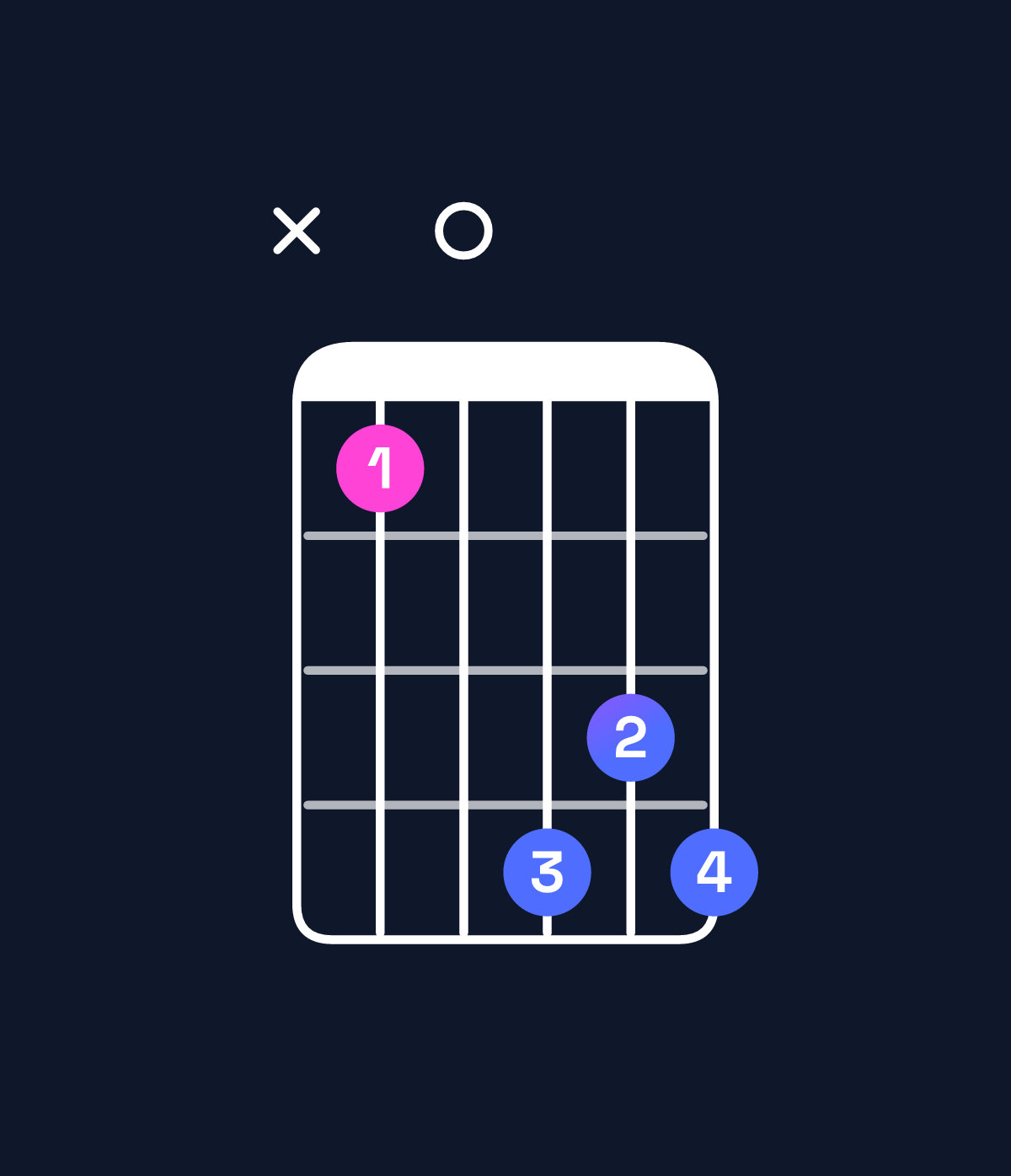 Chord chart for How to play D dominant 7th flat 9th chord on guitar — Shape x50878 | Guitar Wiz