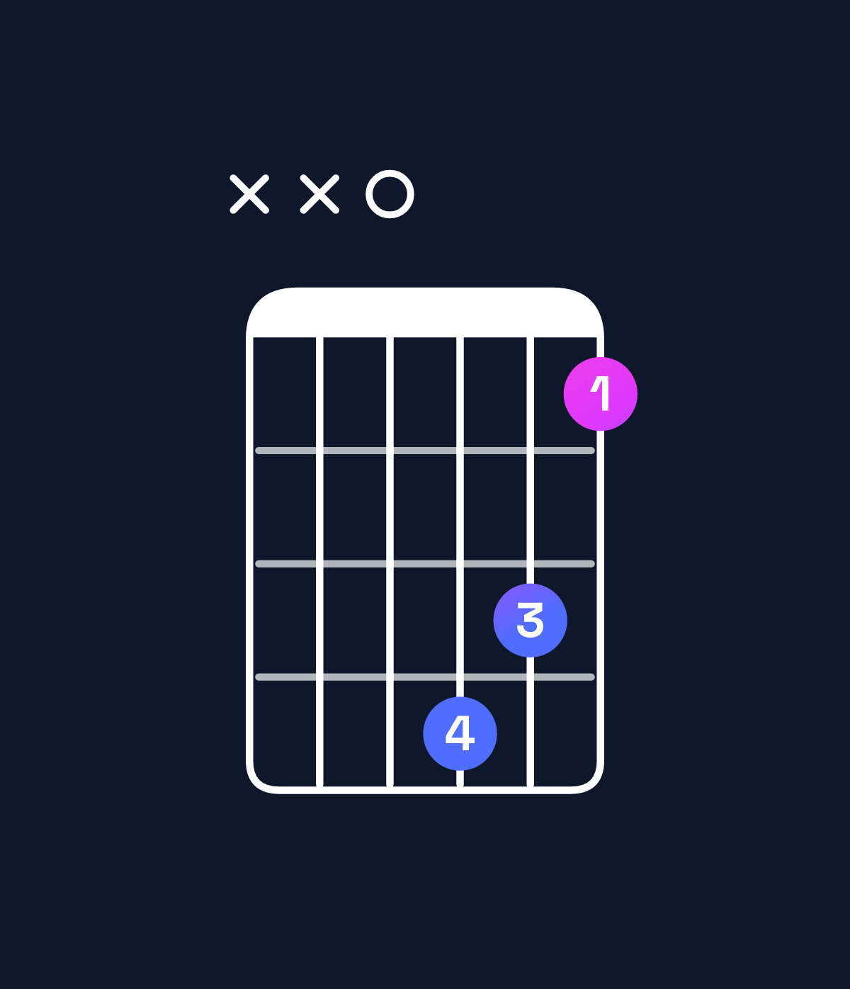 Chord chart for How to play D dominant 7th flat 9th chord on guitar — Shape xx0542 | Guitar Wiz