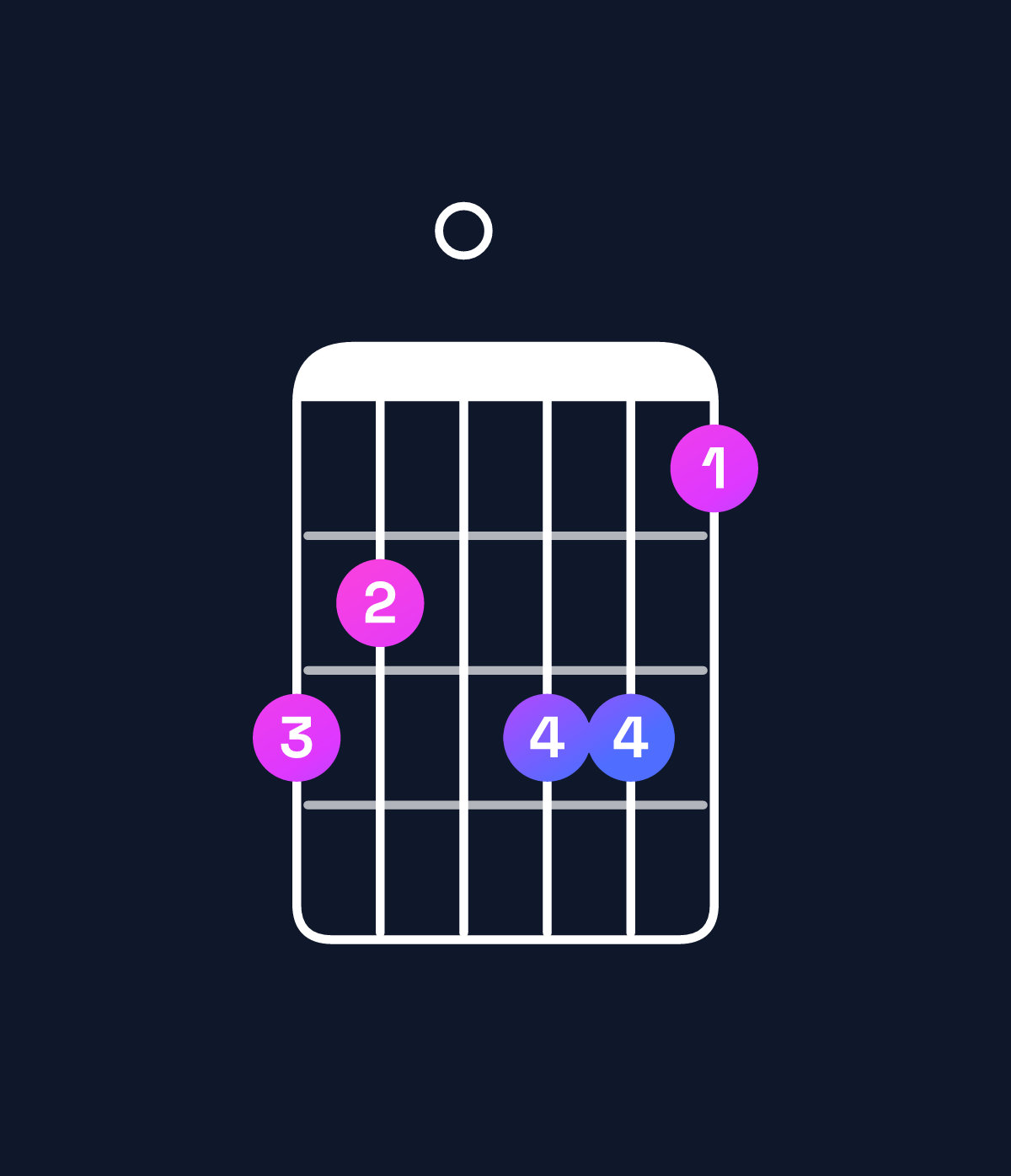 Chord chart for How to play D dominant 7th sharp 9th chord on guitar — Shape a90aa8 | Guitar Wiz