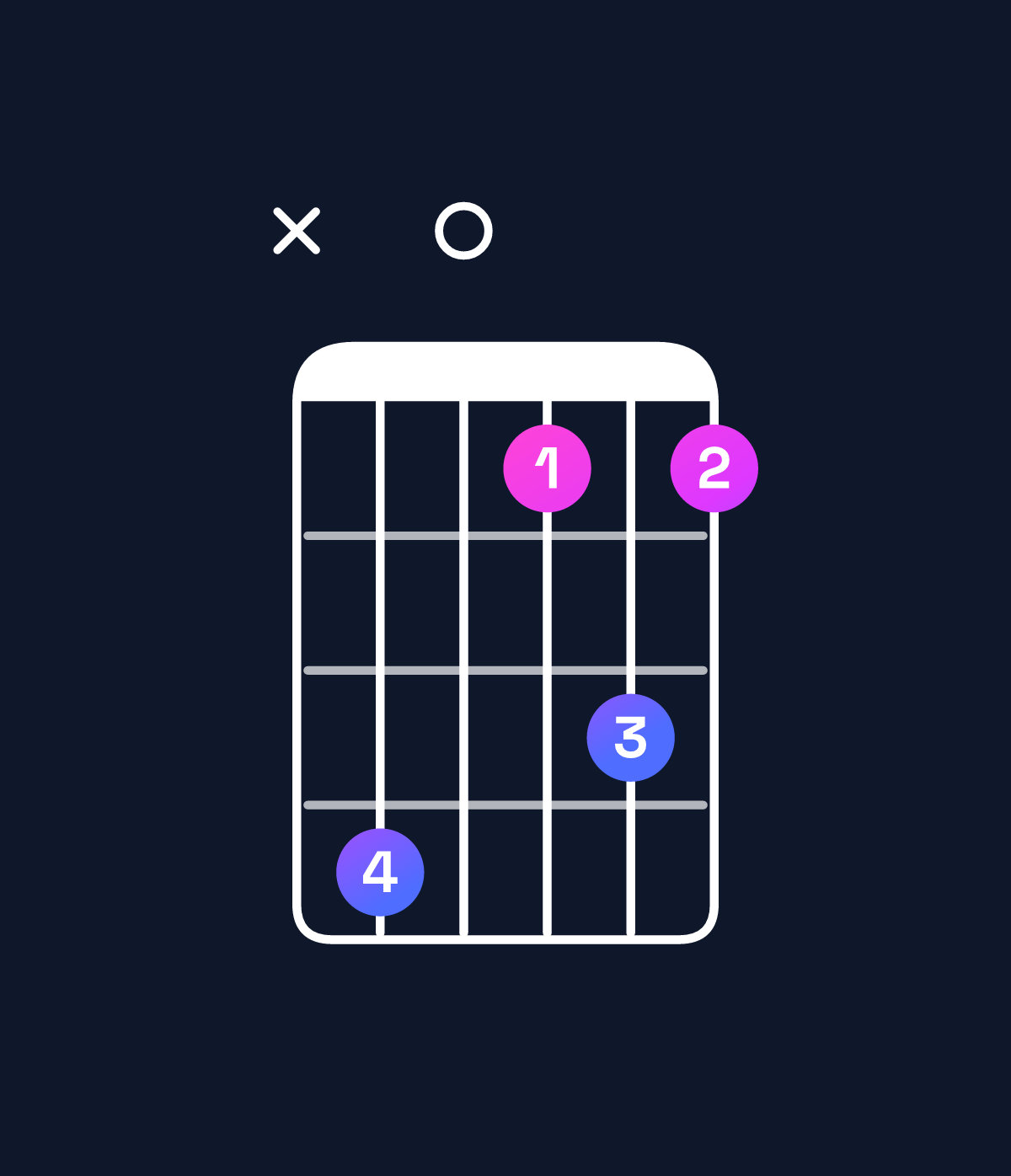 Chord chart for How to play D dominant 7th sharp 9th / E♯ (4th inversion) chord on guitar — Shape x80575 | Guitar Wiz