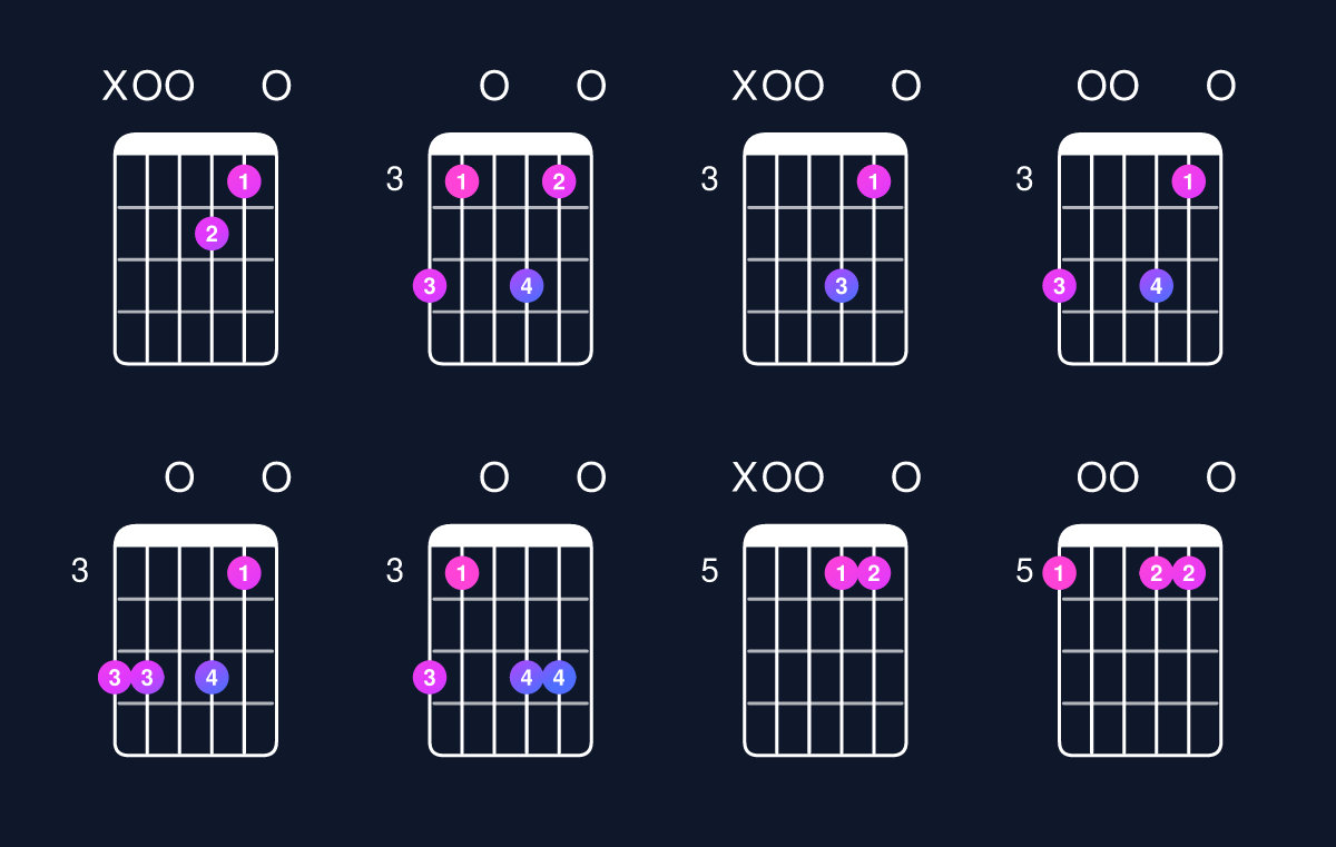 Chord chart for D dominant 7th suspended 2nd / A (2nd inversion) Guitar Chord: Notes, Shapes & Bass Note | Guitar Wiz