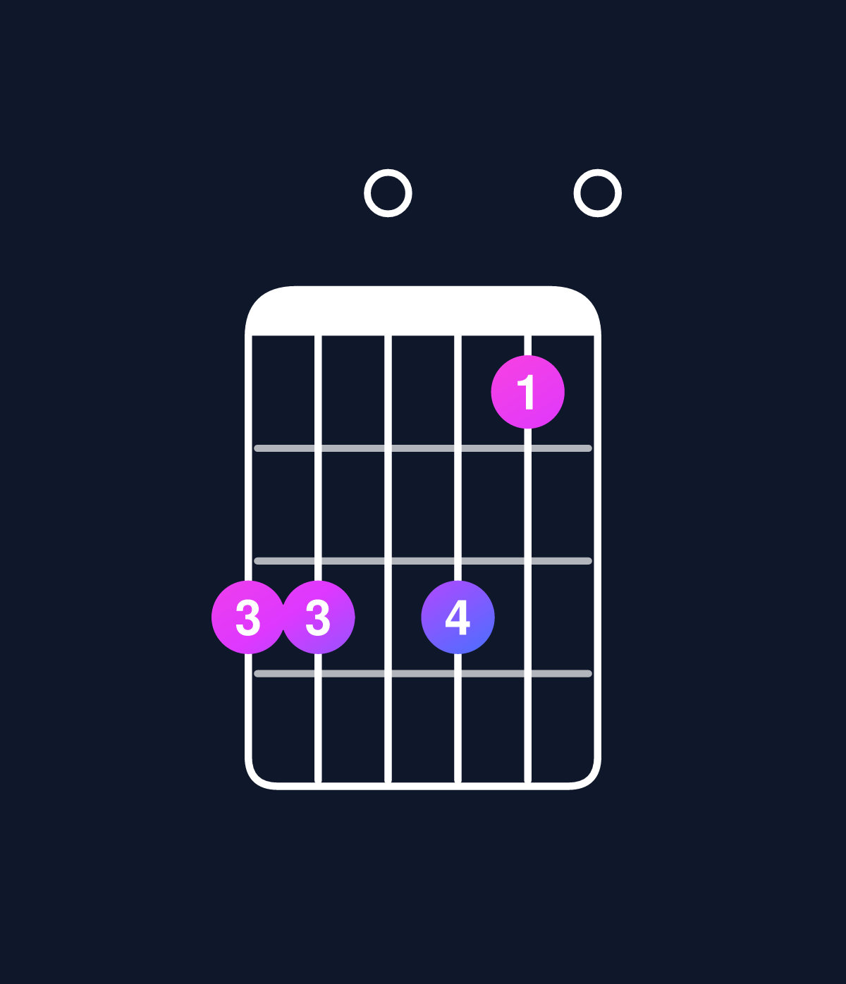 Chord chart for How to play D dominant 7th suspended 2nd / A (2nd inversion) chord on guitar — Shape 550530 | Guitar Wiz