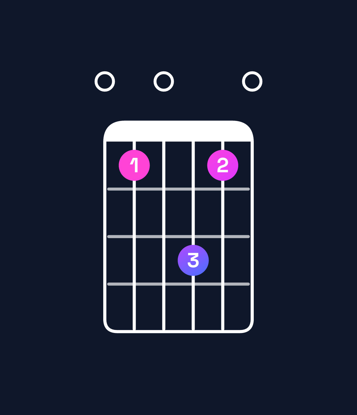 Chord chart for How to play D dominant 7th suspended 2nd / E (1st inversion) chord on guitar — Shape 030530 | Guitar Wiz
