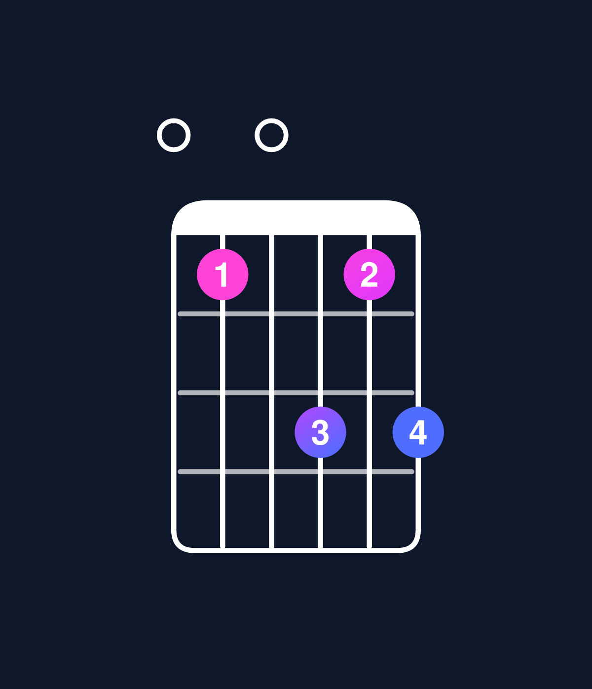 Chord chart for How to play D dominant 7th suspended 2nd / E (1st inversion) chord on guitar — Shape 030535 | Guitar Wiz