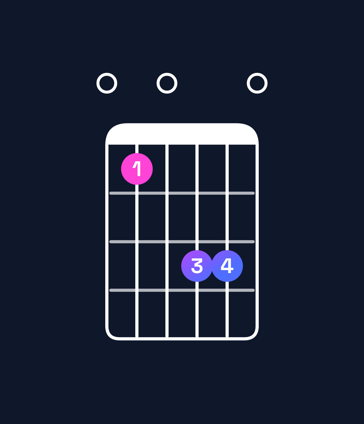 Chord chart for How to play D dominant 7th suspended 2nd / E (1st inversion) chord on guitar — Shape 030550 | Guitar Wiz