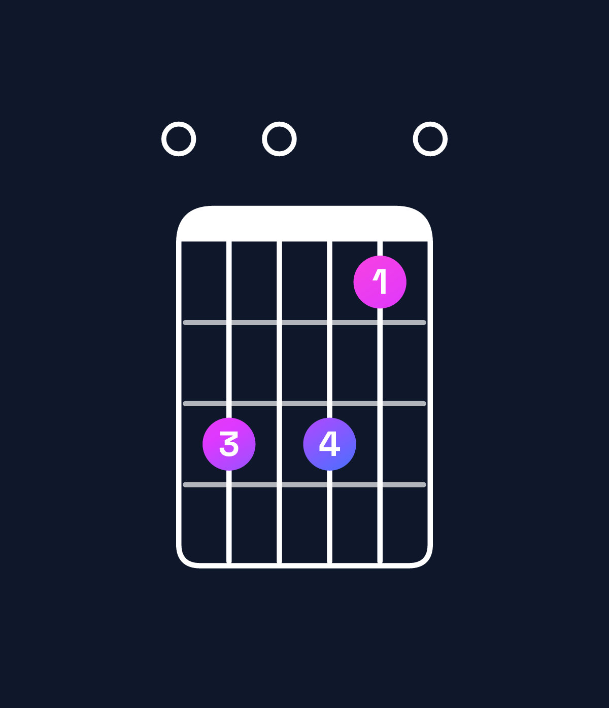 Chord chart for How to play D dominant 7th suspended 2nd / E (1st inversion) chord on guitar — Shape 050530 | Guitar Wiz