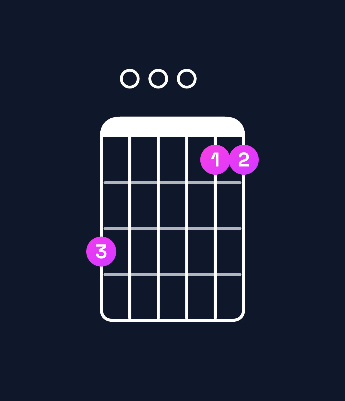 Chord chart for How to play D dominant 7th suspended 4th chord on guitar — Shape a00088 | Guitar Wiz